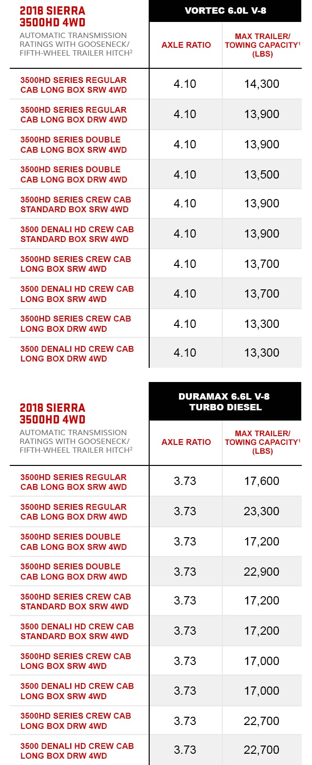 Chevy 5500 Towing Capacity Chart