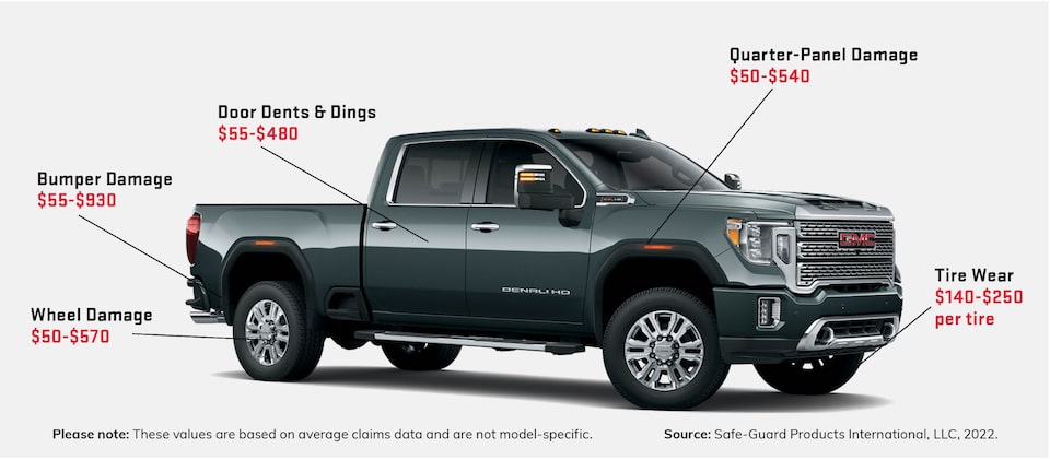 Graphic of Top 5 Charges Due to Damage at a Vehicle’s Lease End